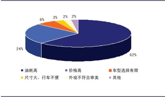 2013年中国SUV市场前景预测