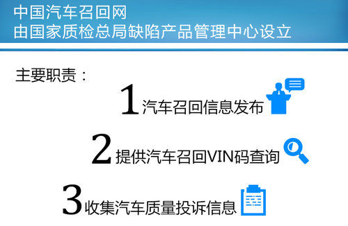 网通社与中国汽车召回网达成战略合作