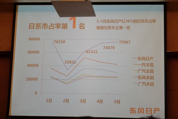 东风日产半年考：挤干水分后的痛并快乐着