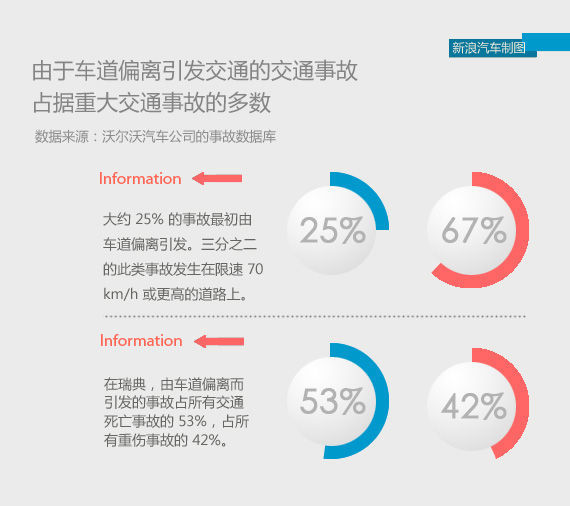 Drive Me Automatically：智能自动巡航