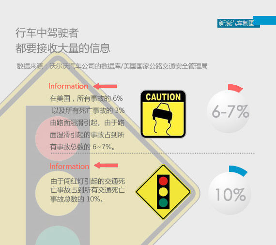 Drive Me Automatically：车间互联网