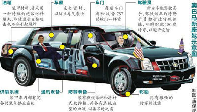 奥巴马新座驾配备总统血型血库(图)