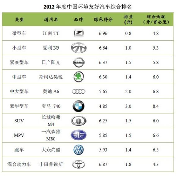 能源与交通创新中心发布汽车油耗评估报告