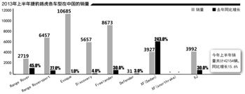 英国制造的全球化路径 捷豹路虎小众化生存