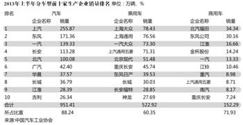 “繁荣”不可持续？业内看淡下半年车市