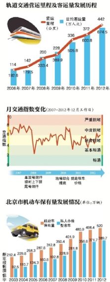 政协建议：将车位作为买车基本前提