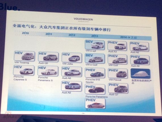 大众称中国尚不具备电动车推广条件