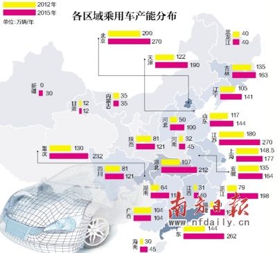 2015总产能或达4000万 汽车业加速挤泡沫