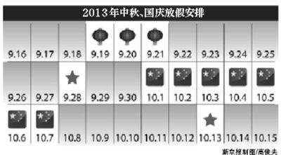 国庆放假7天 上班后尾号轮换