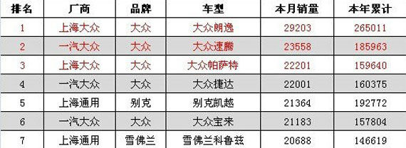 数据会说话 前八月最热销轿车行情榜
