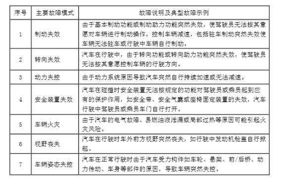 “汽车三包”有据可依 细化标准今日出台