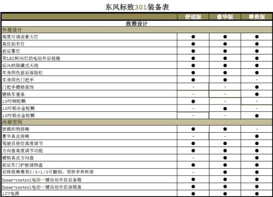 标致301预售9万起 广州车展上市销售