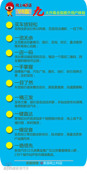 新浪网上4S店V4版上线 用户体验全面提升