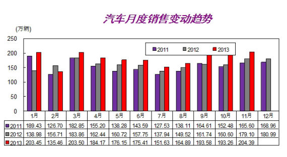 前11月累计产销超2012全年 中国品牌份额下降