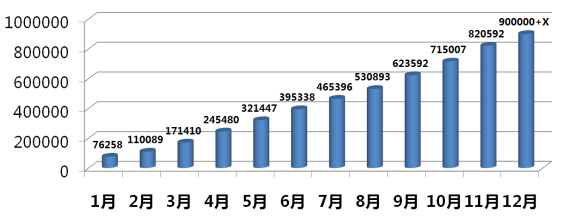 东风日产双品牌全年销量达90万辆