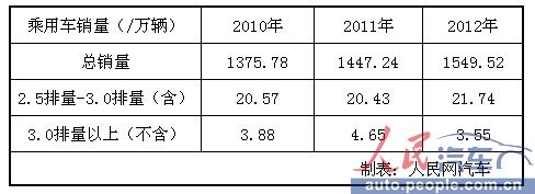 雾霾天气 汽车到底惹了多大的祸?