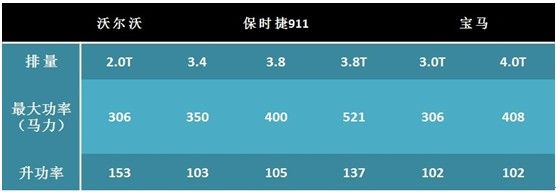 Drive- E预言8缸必死 沃尔沃提速添最强劲动力