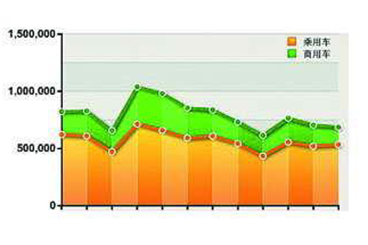 车界风云：叩问2009年汽车业
