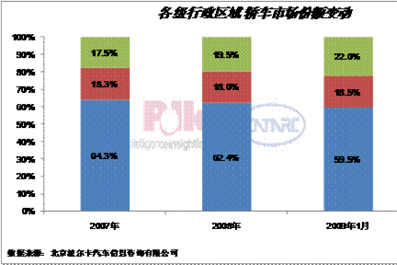 车界风云：低排量轿车下乡大有可为