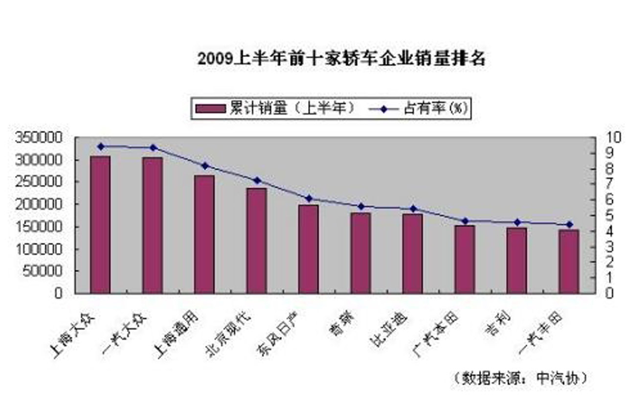 车界风云：销量前十车企产品战略分析
