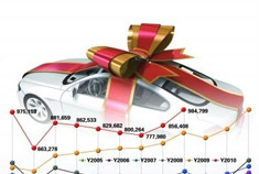 车市观察：2010年9月汽车销量分析