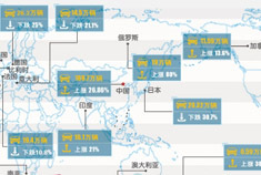 车市观察：2010年11月汽车销量分析