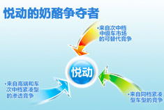 营销之道：深度解读悦动畅销的秘密