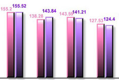 车市观察：2012年3月车市销量盘点