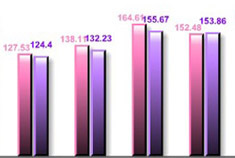 车市观察：2012年4月车市销量盘点