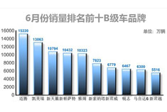 车市观察：2012年6月车市销量盘点