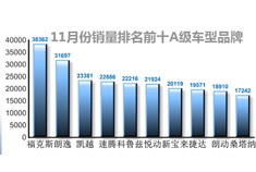 车市观察：2012年11月车市销量盘点
