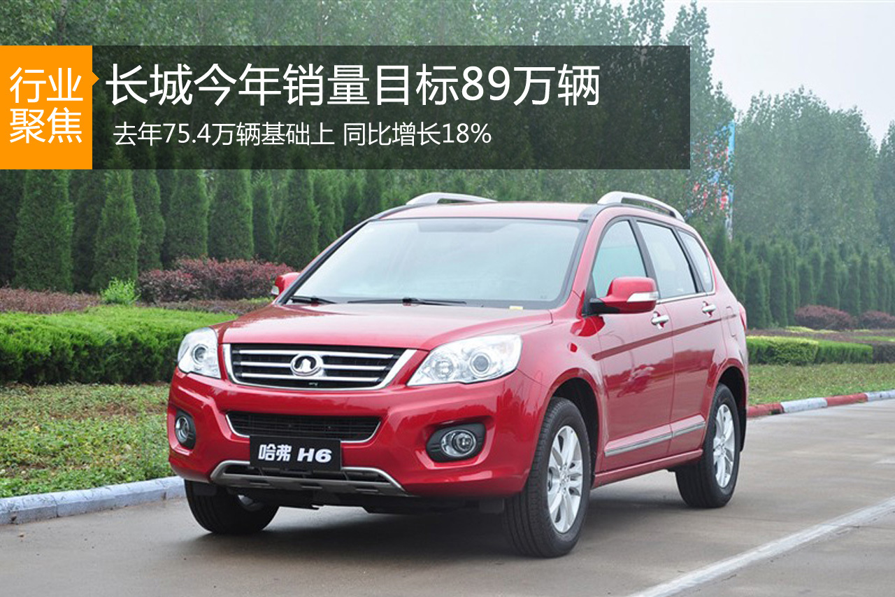 长城今年销量目标89万辆 同比增18%
