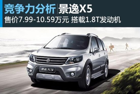 超高性价比 景逸X5竞争力分析