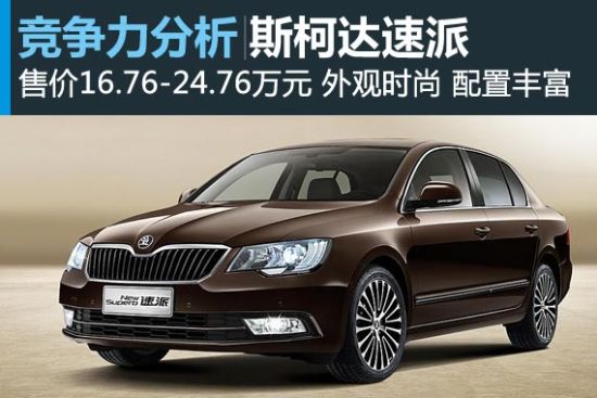 定位比昊锐略高 斯柯达速派竞争力分析