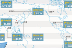 车市观察：2011年3月汽车销量分析