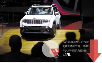 广菲增资36亿元：低迷五年等待JEEP翻身