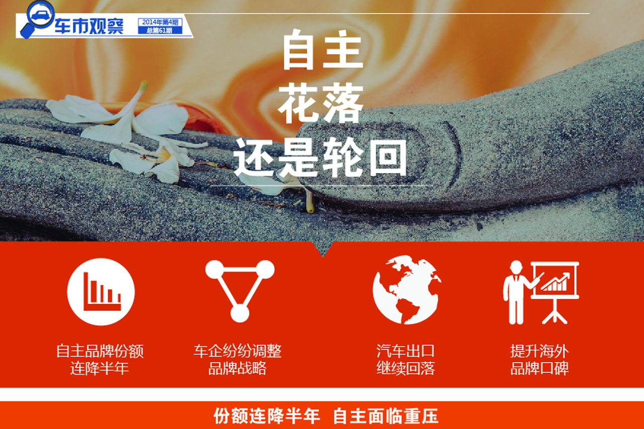 车市观察：自主  花落  还是轮回