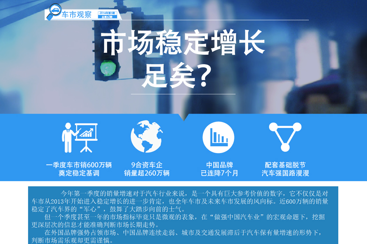 车市观察：市场稳定增长 足矣？