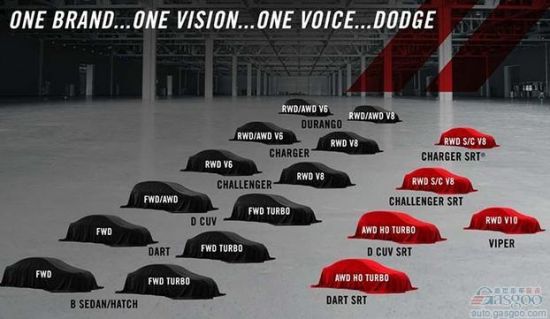 道奇着眼运动年轻化 同克莱斯勒SRT合并