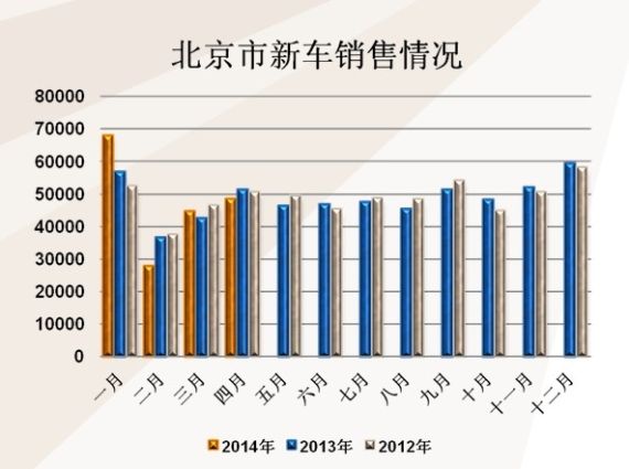 进口车销量创新高 4月全国市场平稳见好