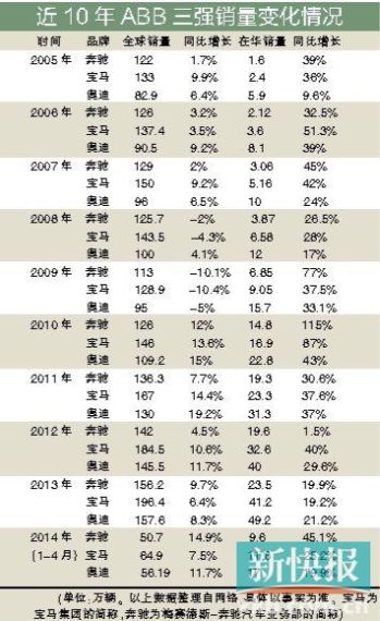 数说ABB 近十年销量第一之争