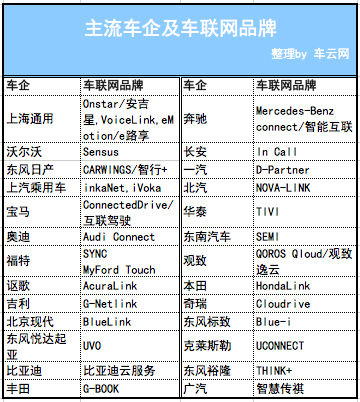汽车智能化3.0 颠覆与颠倒仅一念之差