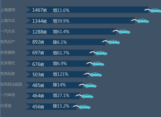 车企营销是重品牌还是要销量？