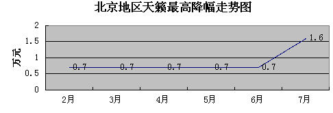 2013款天籁最高优惠1.6万 店内少量现车