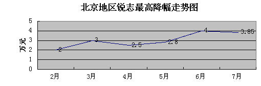 锐志直降3.85万最低售17.13万  现车少