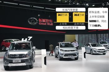 长城汽车命系哈弗H8 如不成功公司或很快死掉