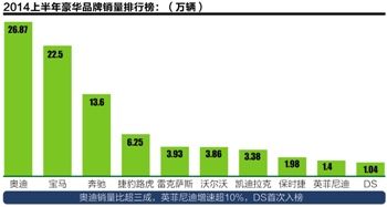 DS：跟大众拼豪华，跟豪华拼价格与差异