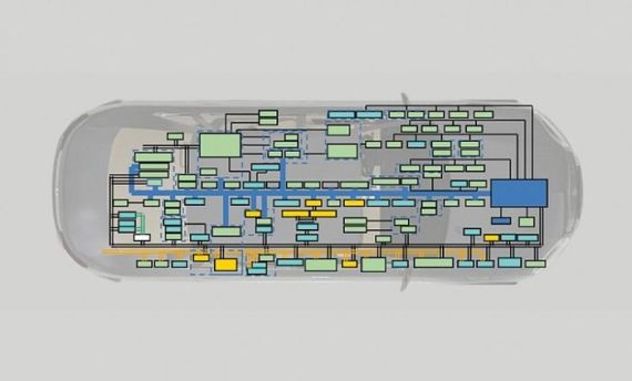 未来，你也能像升级电脑那样升级汽车