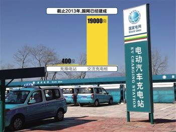 国网南网退出城区 建充换电站让路民资？