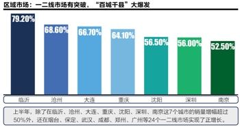 车市双重拐点：任勇告诉你如何领先半步？